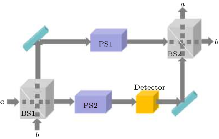 cpl-36-5-050302-fig1.png