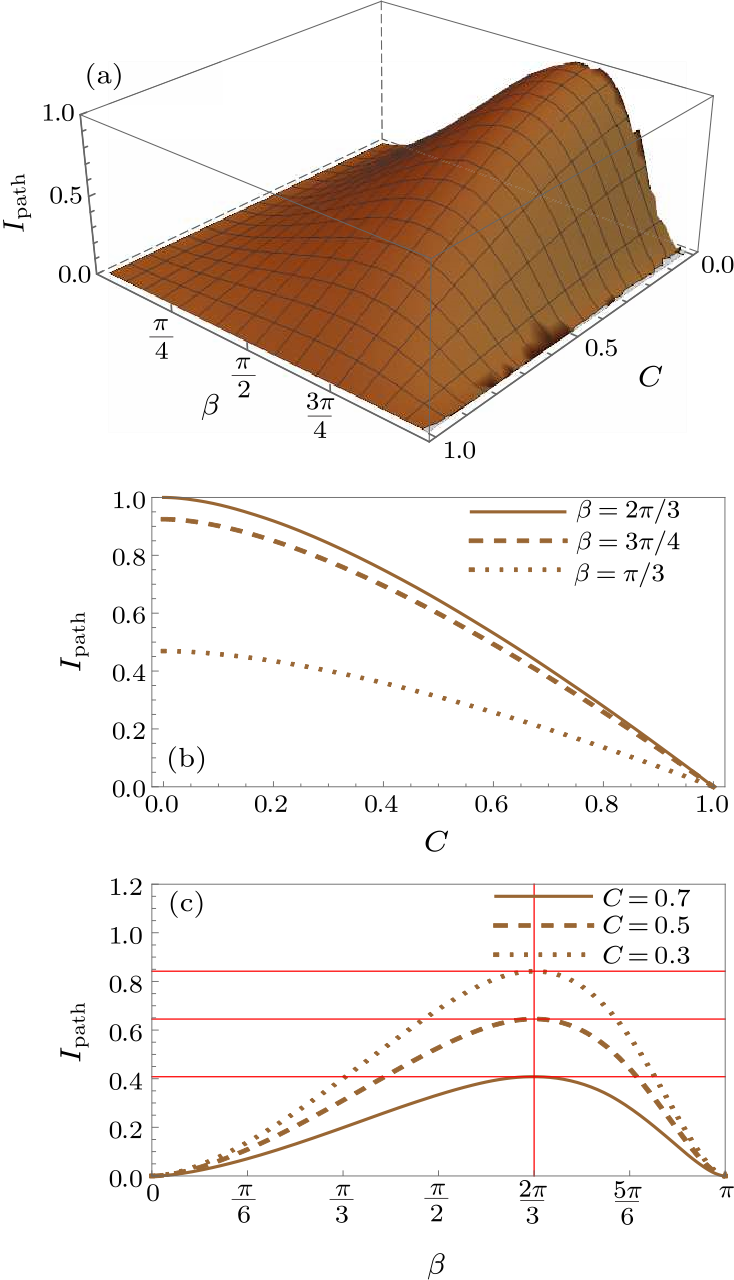 cpl-36-5-050302-fig3.png