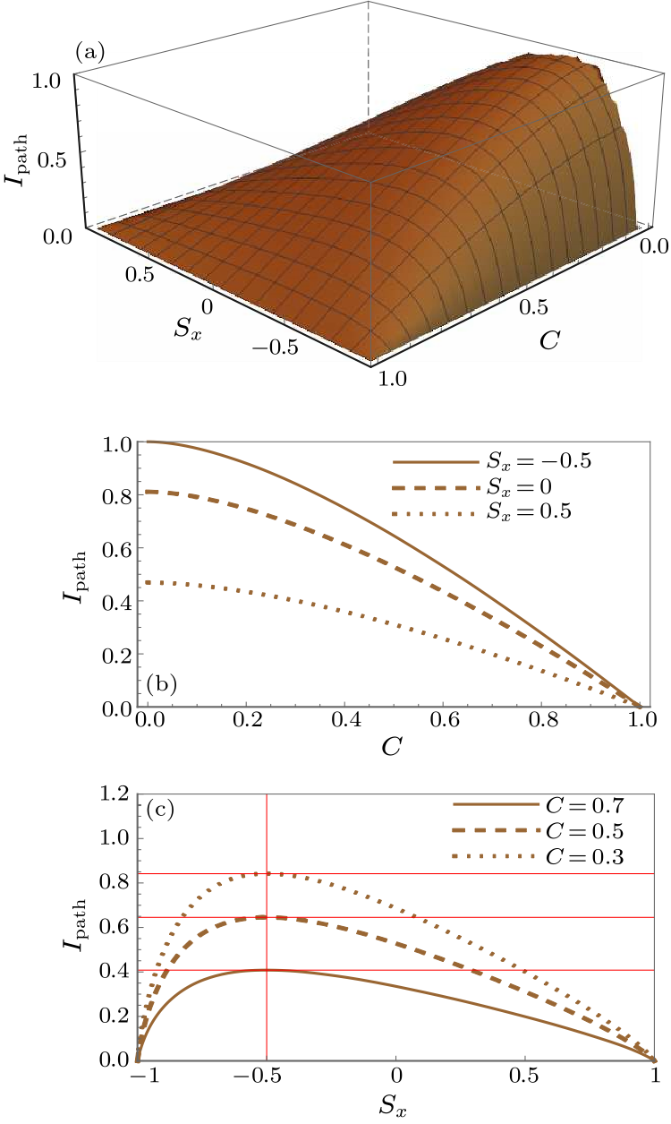 cpl-36-5-050302-fig4.png