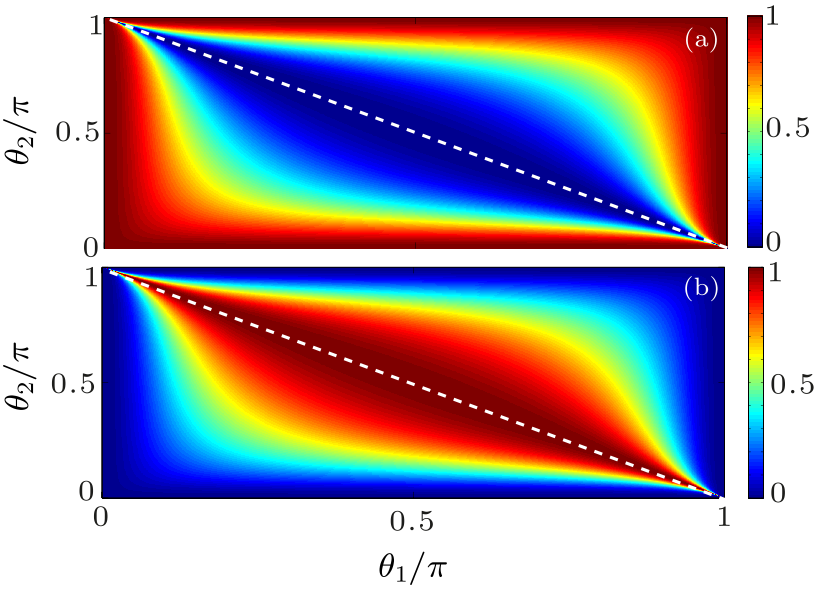 cpl-36-5-054201-fig2.png