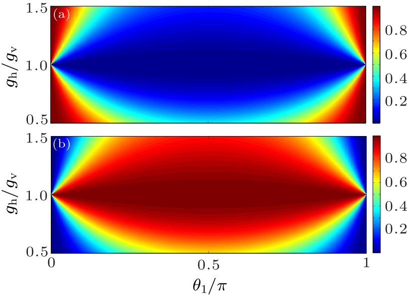 cpl-36-5-054201-fig3.png