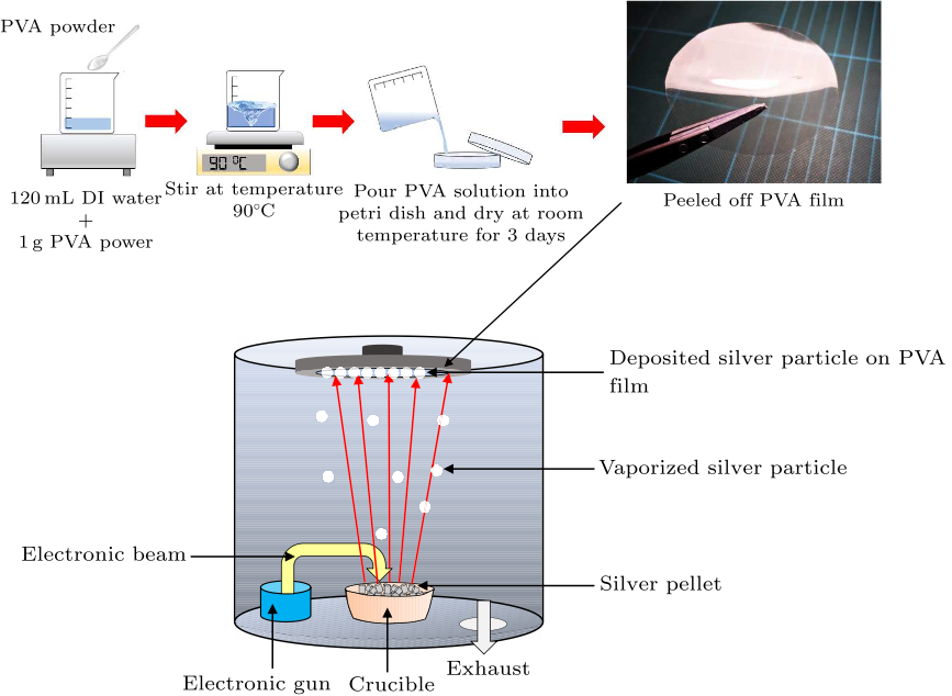 cpl-36-5-054202-fig1.png