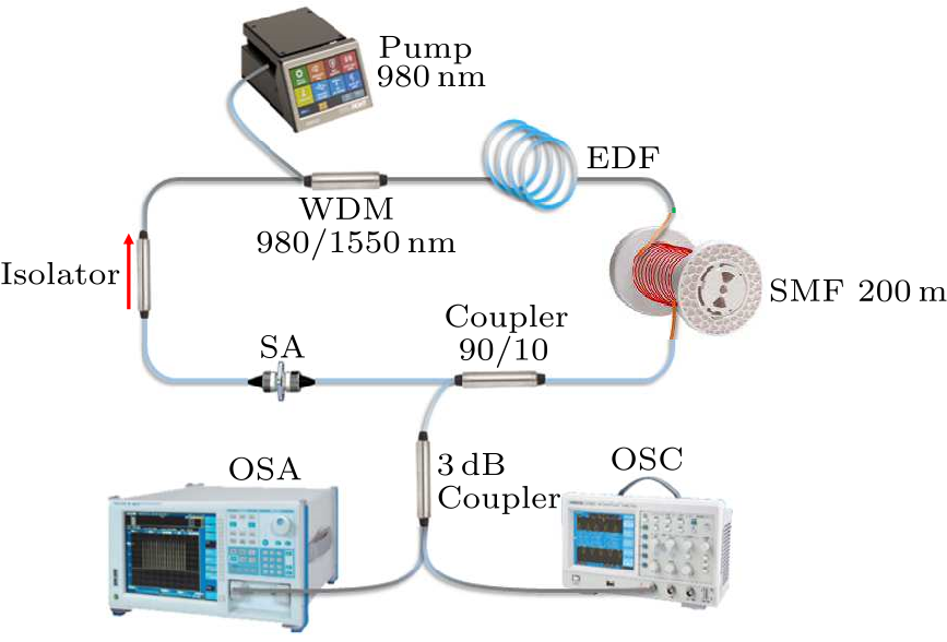 cpl-36-5-054202-fig3.png