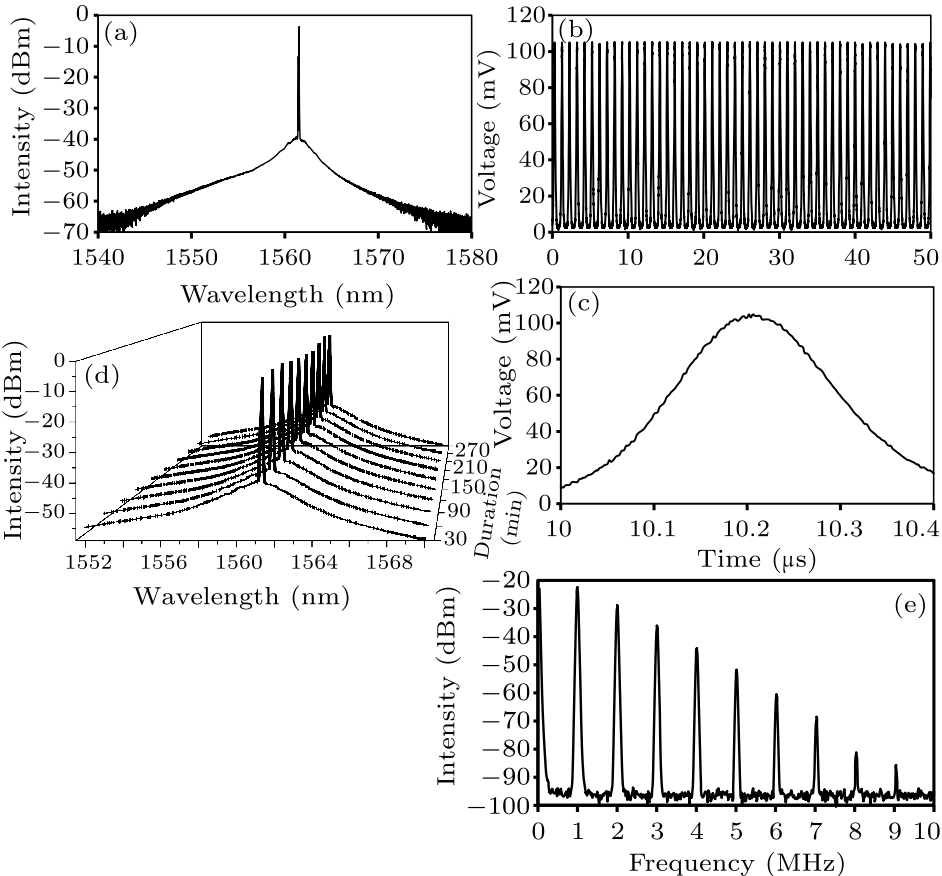 cpl-36-5-054202-fig4.png