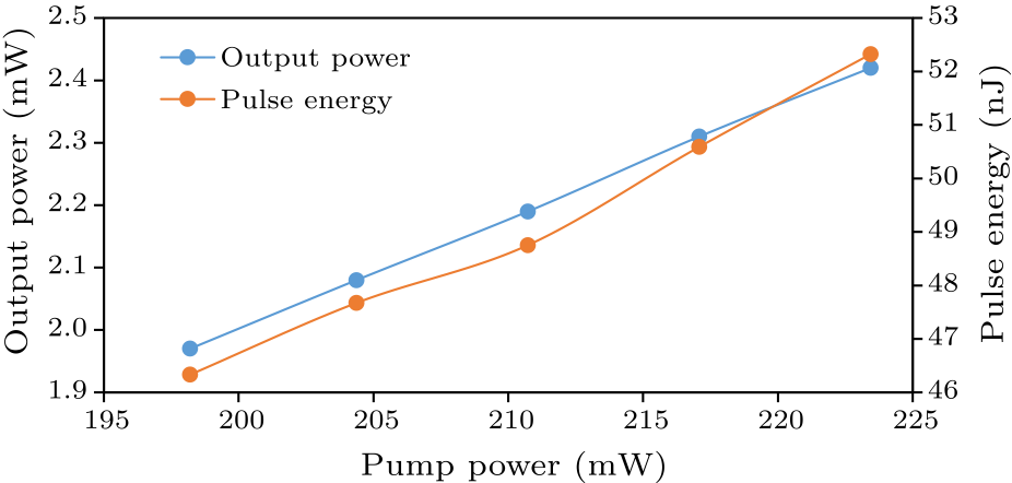 cpl-36-5-054202-fig5.png