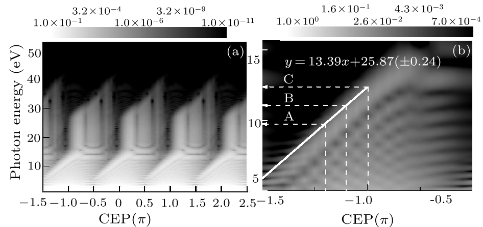 cpl-36-5-054203-fig2.png