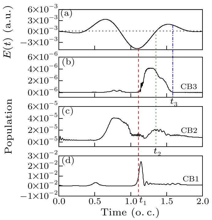 cpl-36-5-054203-fig4.png