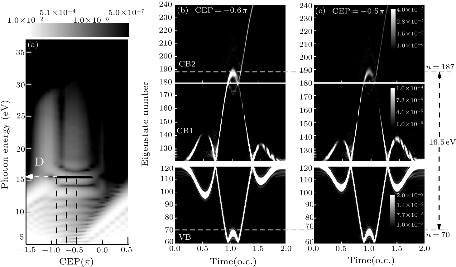 cpl-36-5-054203-fig5.png