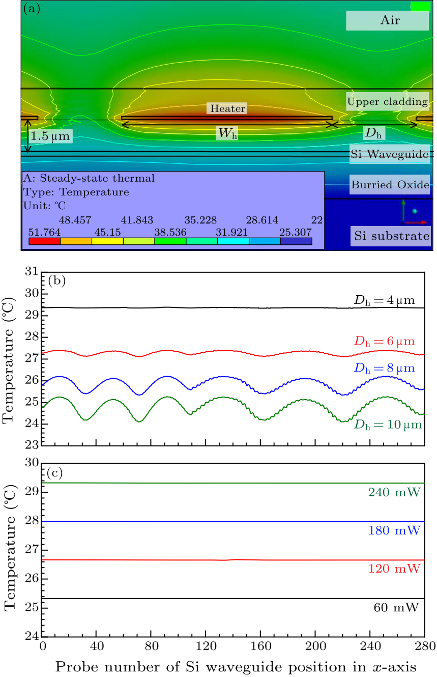 cpl-36-5-054204-fig2.png