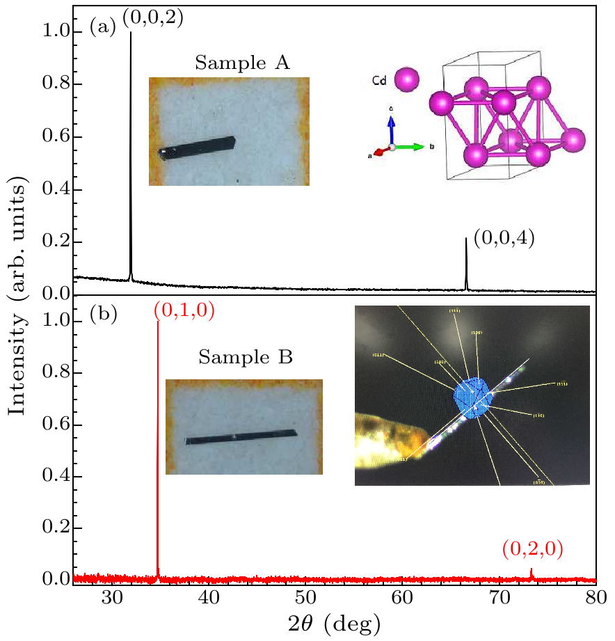 cpl-36-5-057102-fig1.png