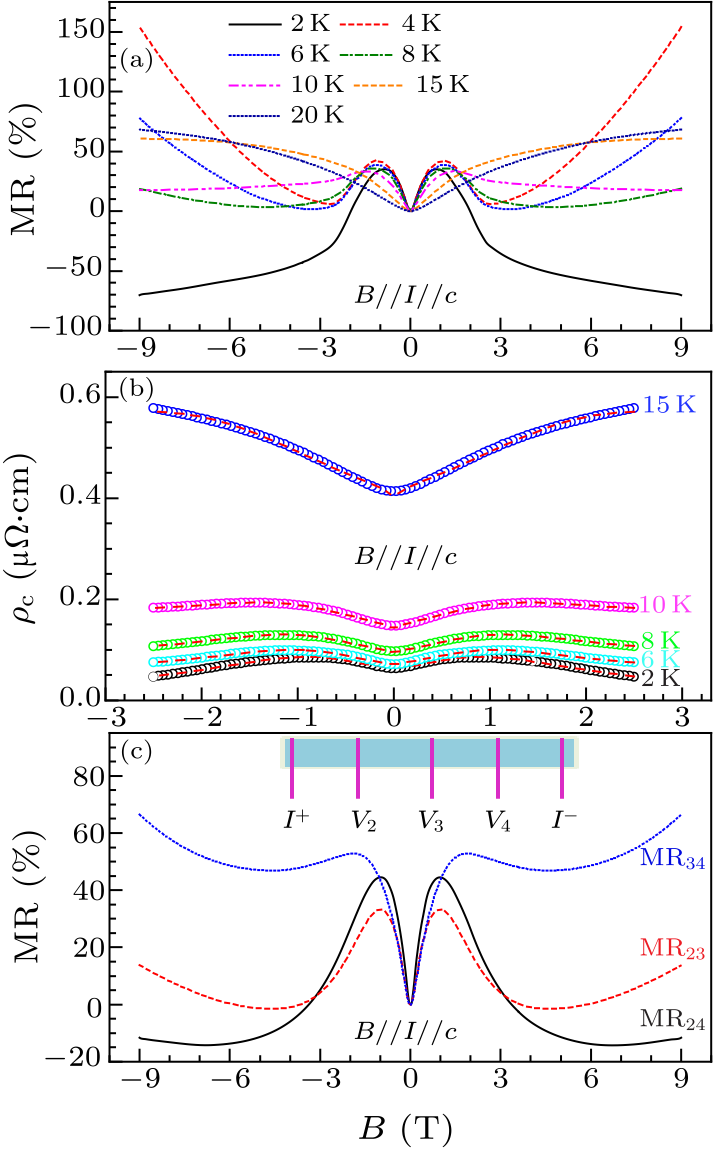 cpl-36-5-057102-fig5.png