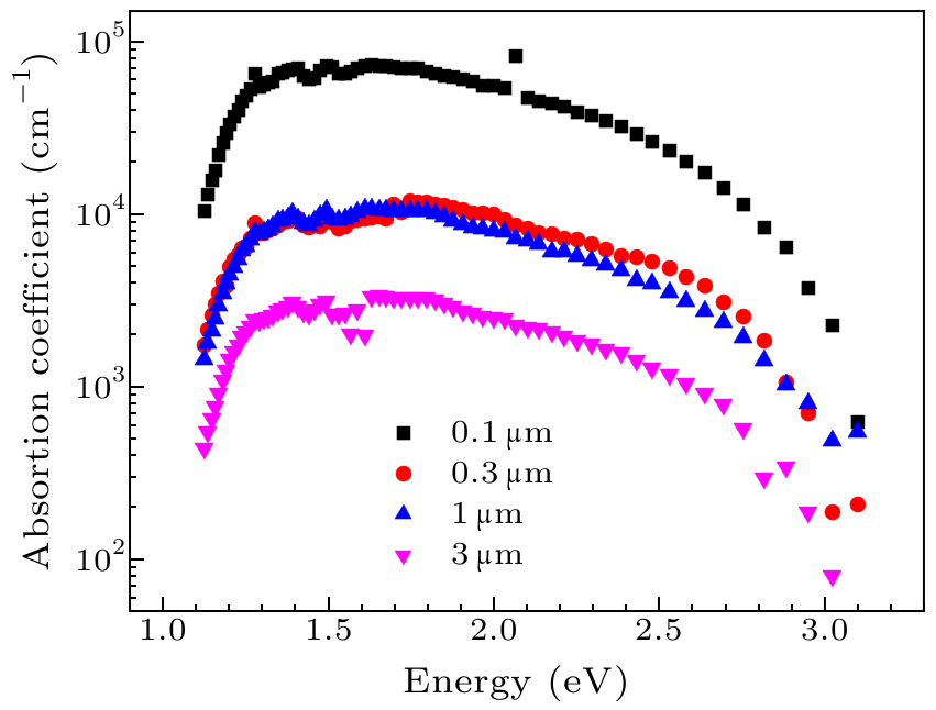 cpl-36-5-057201-fig3.png