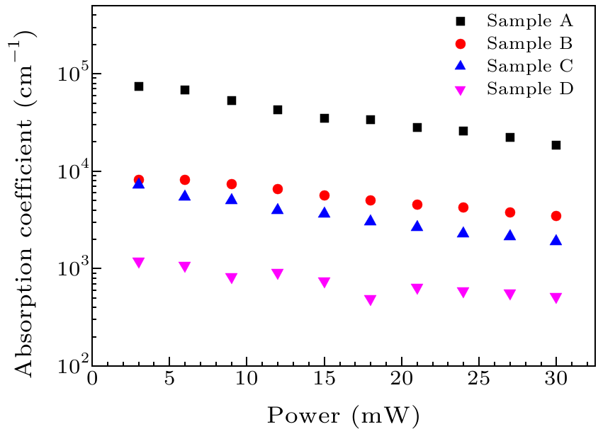 cpl-36-5-057201-fig4.png