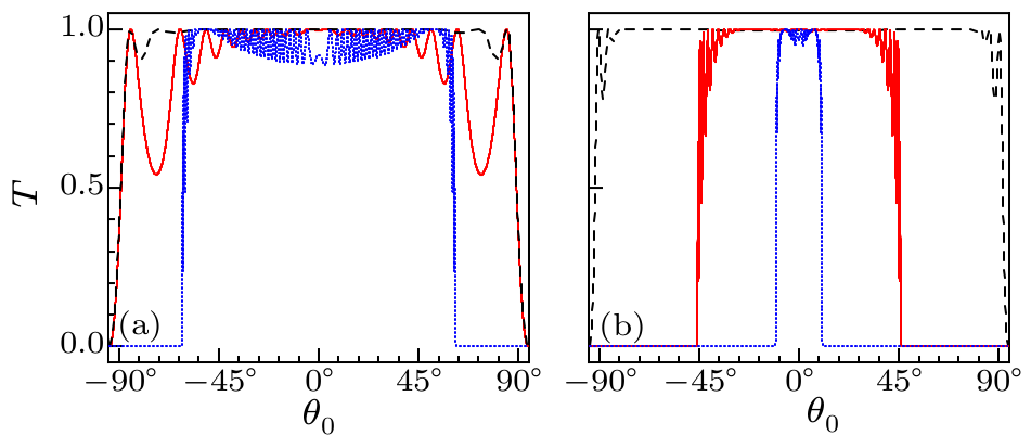 cpl-36-5-057302-fig3.png