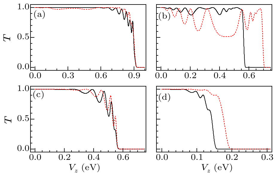 cpl-36-5-057302-fig4.png