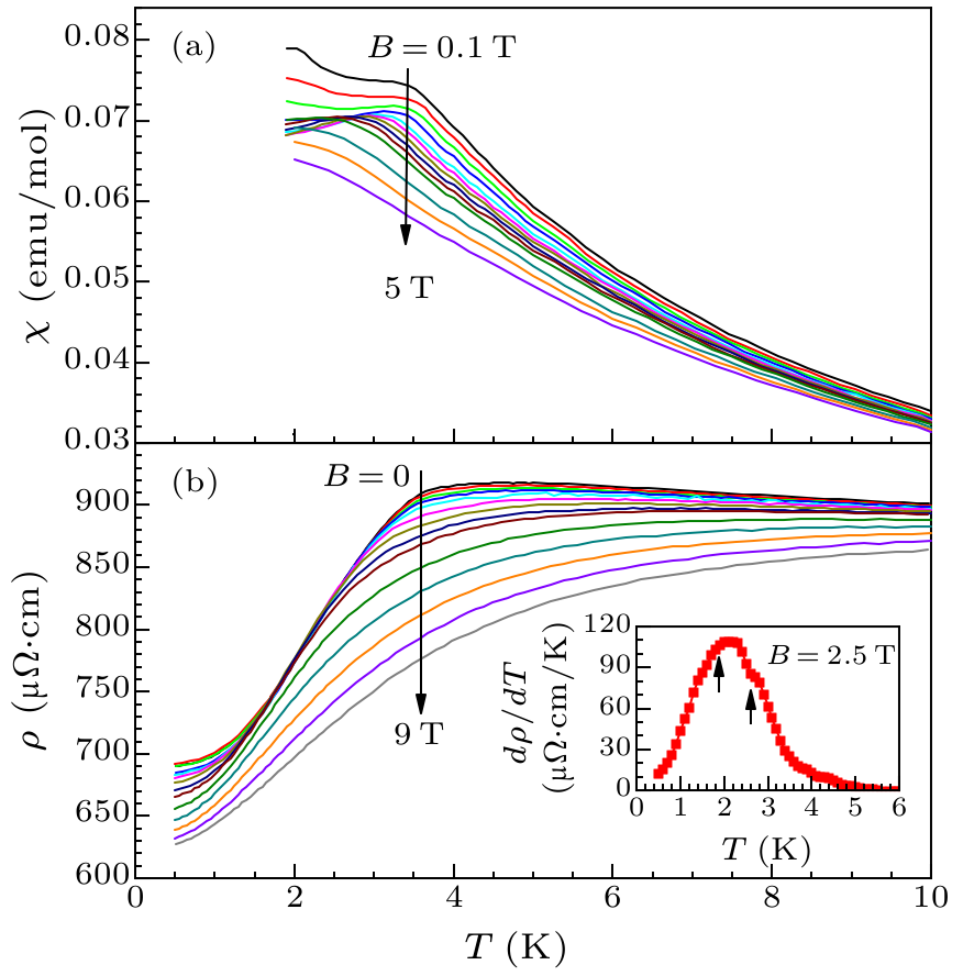 cpl-36-5-057501-fig1.png