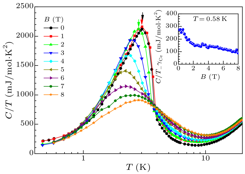 cpl-36-5-057501-fig2.png