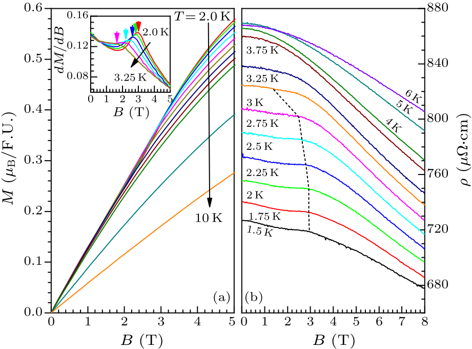 cpl-36-5-057501-fig3.png