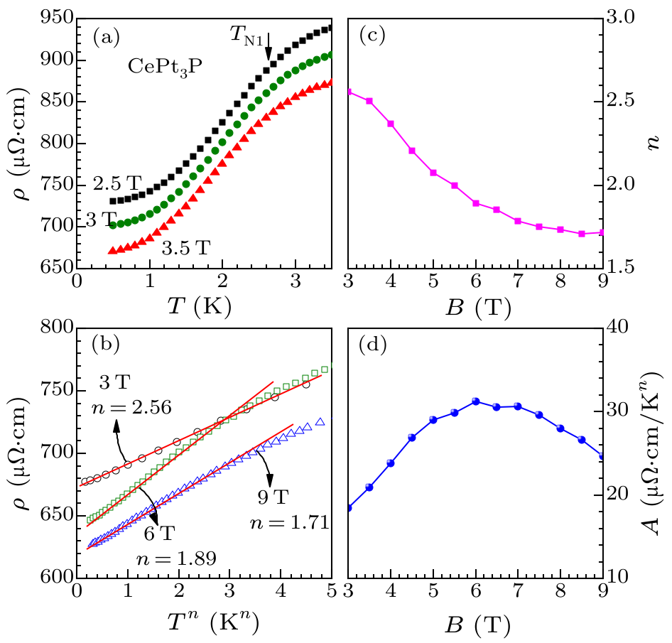 cpl-36-5-057501-fig5.png