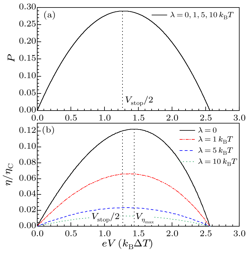 cpl-36-6-060501-fig3.png