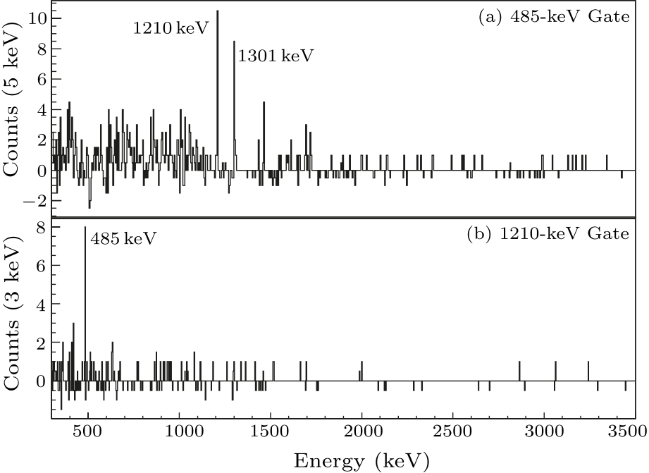 cpl-36-6-062101-fig1.png