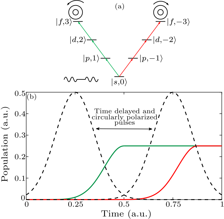 cpl-36-6-063201-fig1.png