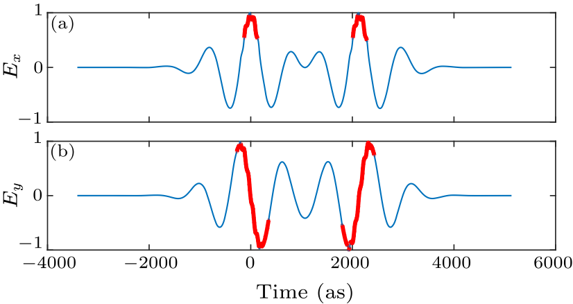 cpl-36-6-063201-fig2.png