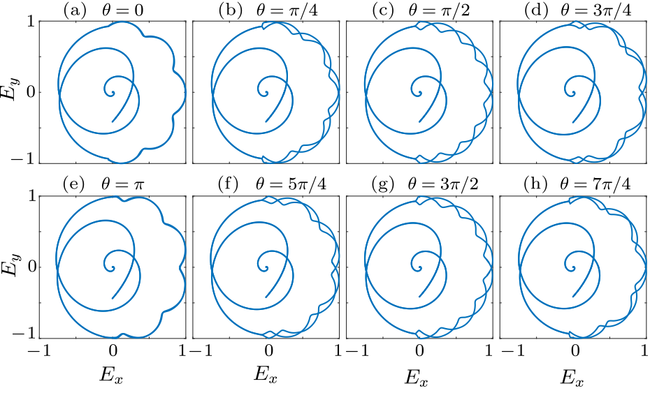 cpl-36-6-063201-fig3.png