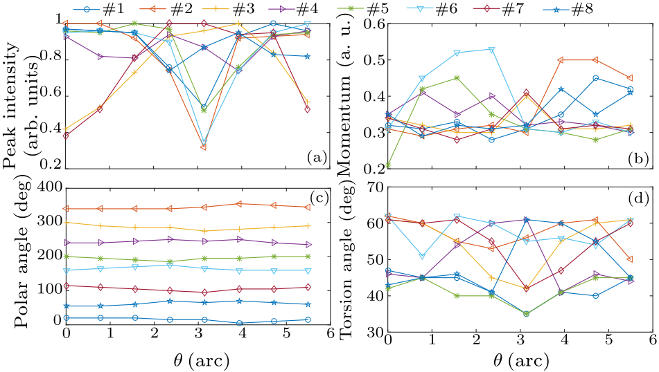 cpl-36-6-063201-fig6.png