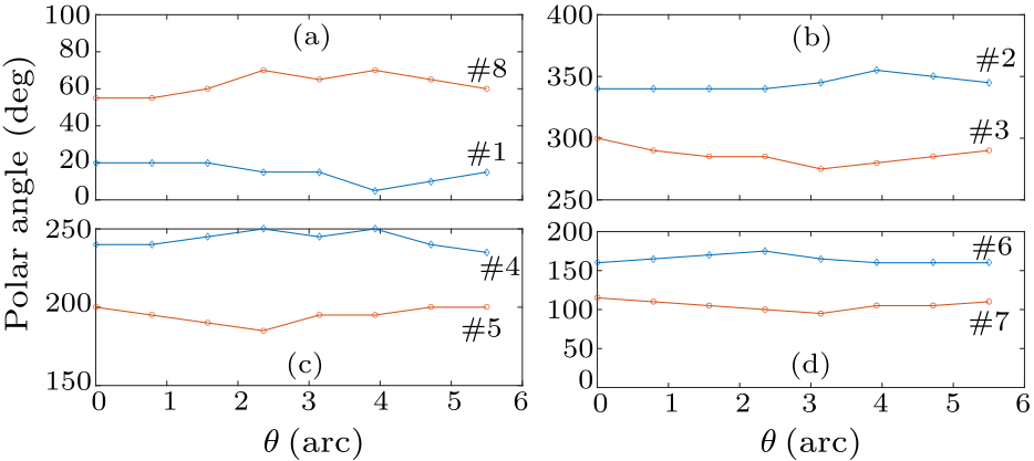 cpl-36-6-063201-fig7.png