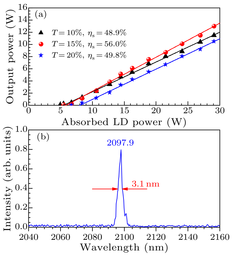 cpl-36-6-064201-fig2.png