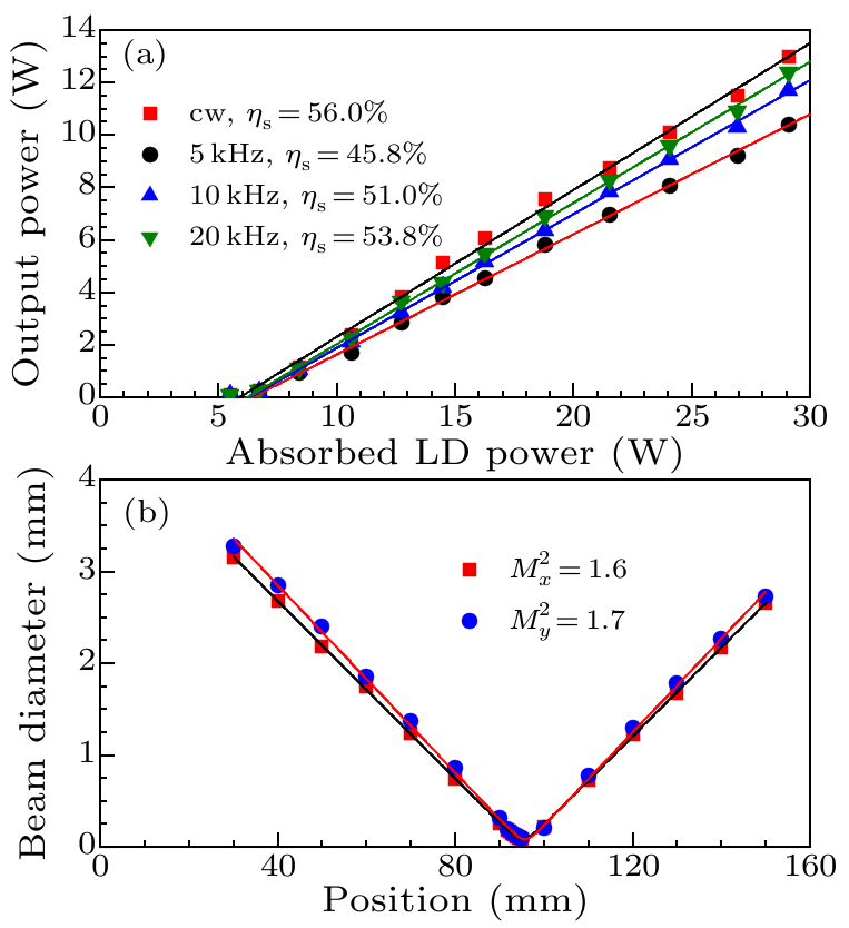 cpl-36-6-064201-fig3.png