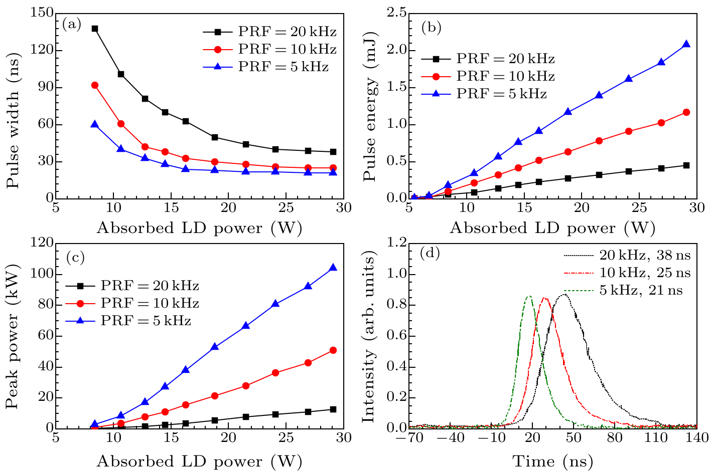 cpl-36-6-064201-fig4.png