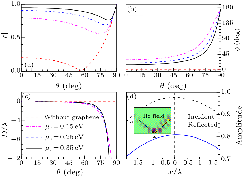 cpl-36-6-064202-fig2.png