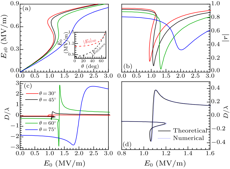 cpl-36-6-064202-fig4.png