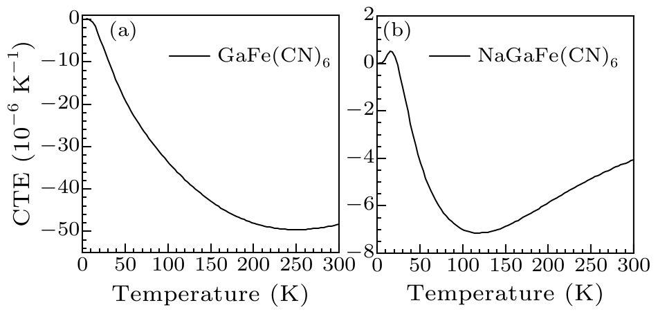 cpl-36-6-066301-fig4.png