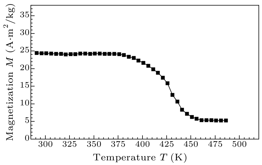 cpl-36-6-066501-fig2.png