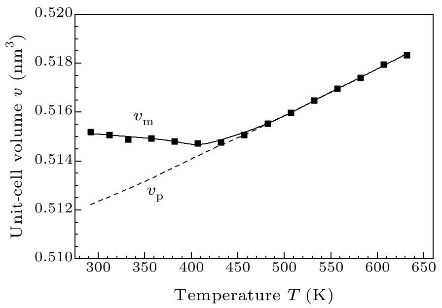 cpl-36-6-066501-fig3.png