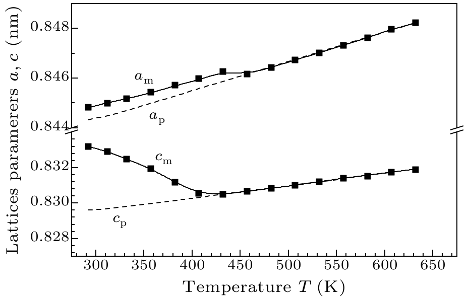 cpl-36-6-066501-fig4.png