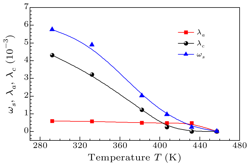 cpl-36-6-066501-fig5.png