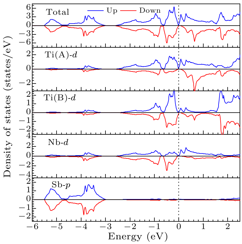 cpl-36-6-067101-fig2.png