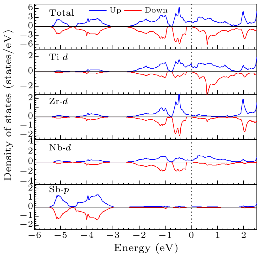 cpl-36-6-067101-fig4.png