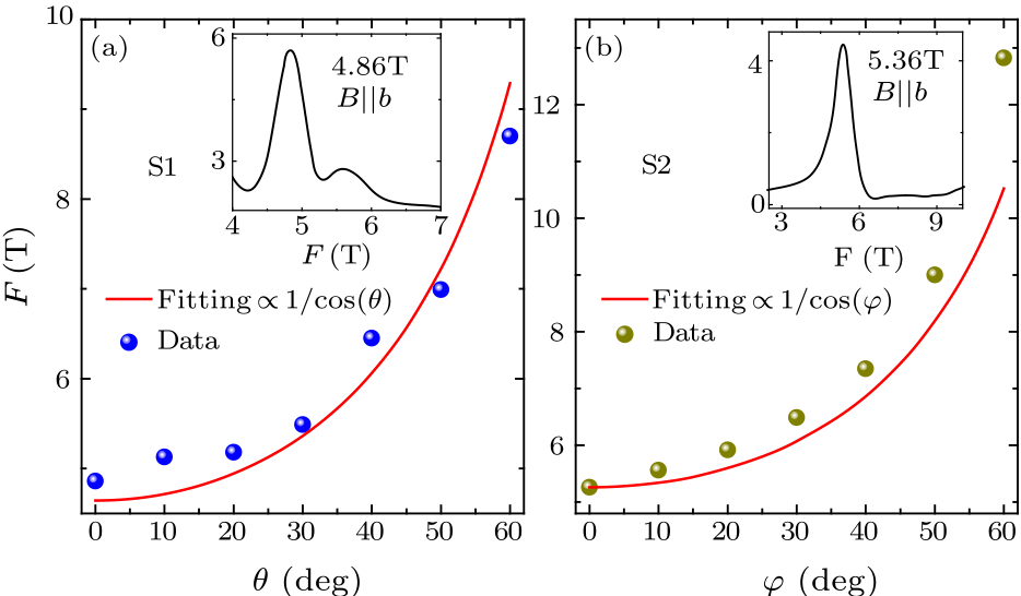 cpl-36-6-067201-fig3.png