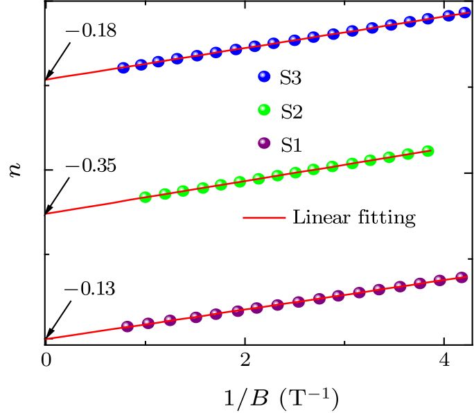 cpl-36-6-067201-fig5.png