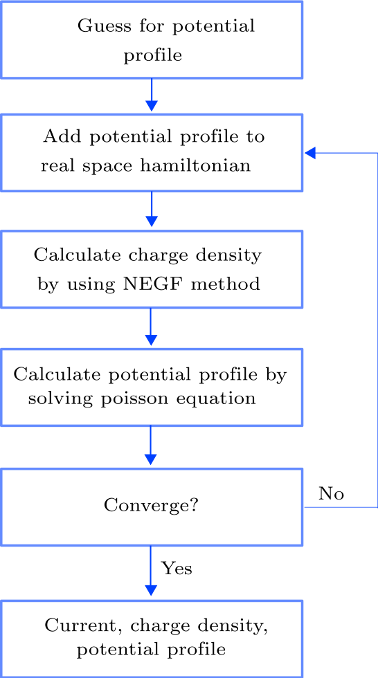 cpl-36-6-067202-fig2.png