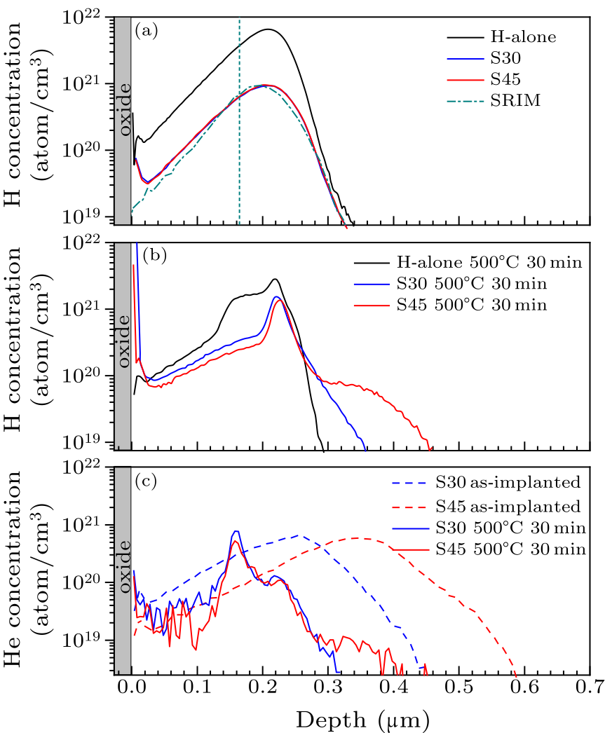 cpl-36-6-068501-fig2.png