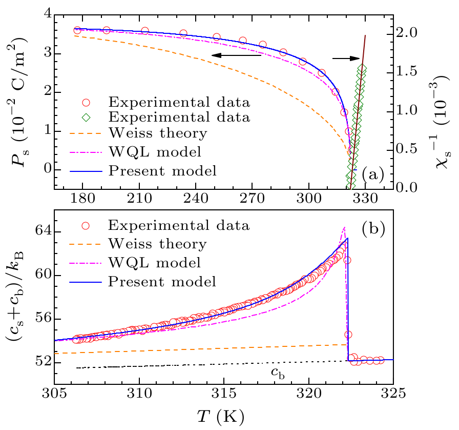 cpl-36-7-070501-fig1.png