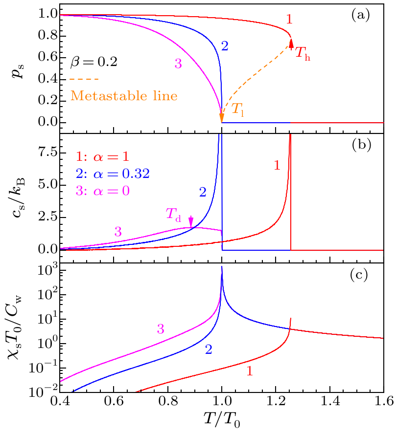 cpl-36-7-070501-fig3.png