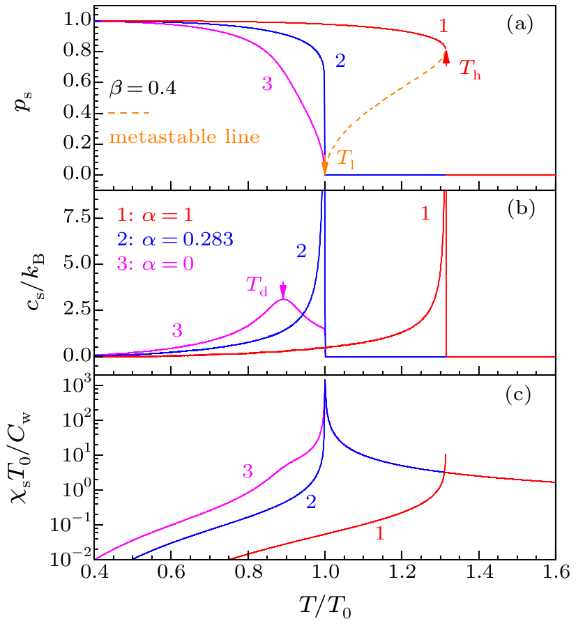 cpl-36-7-070501-fig4.png