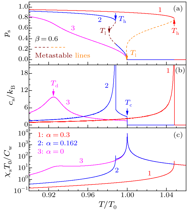 cpl-36-7-070501-fig5.png